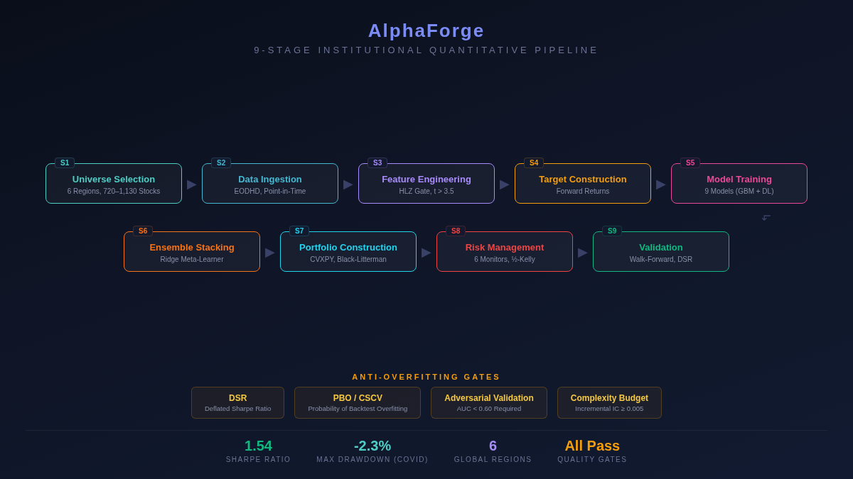 AlphaForge | Fanktank | Fanktank